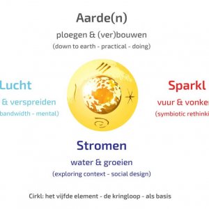 model-transitie-ecology-2